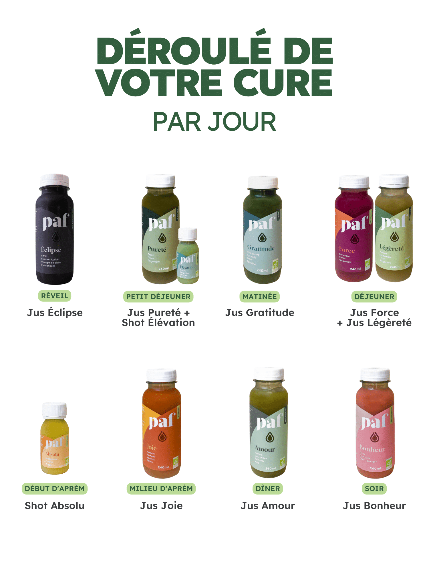 Cure Détox – Image 2
